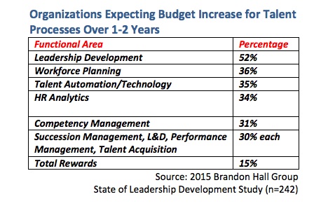 Va Healthcare Leadership Development Program