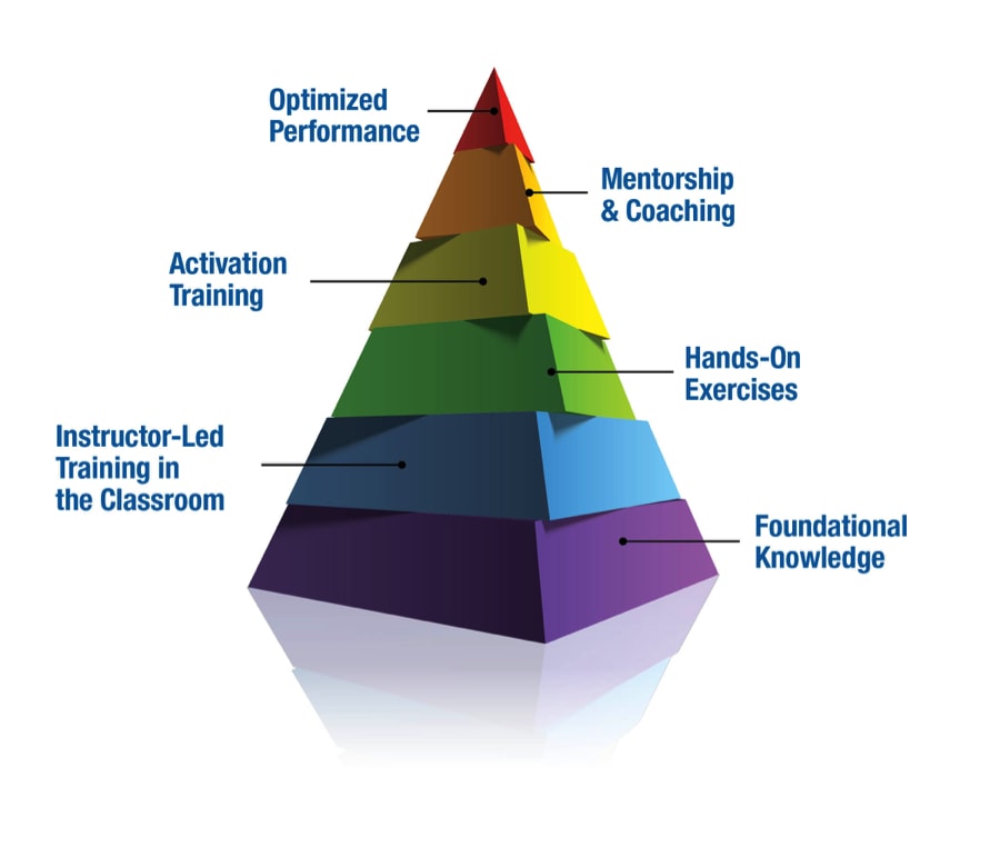 Image result for optimize e learning