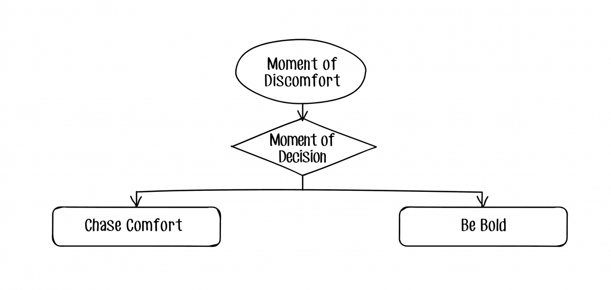 Repetition: The Key to Mastery | Training Magazine