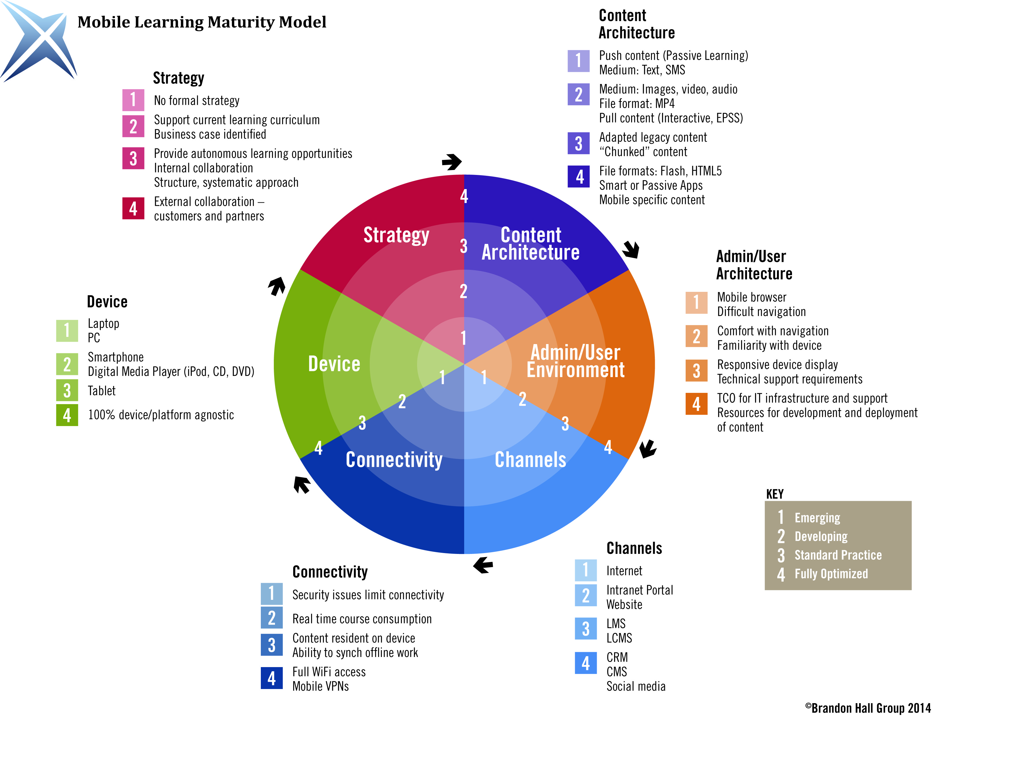 A Framework for Progress in Mobile Learning | Training Magazine