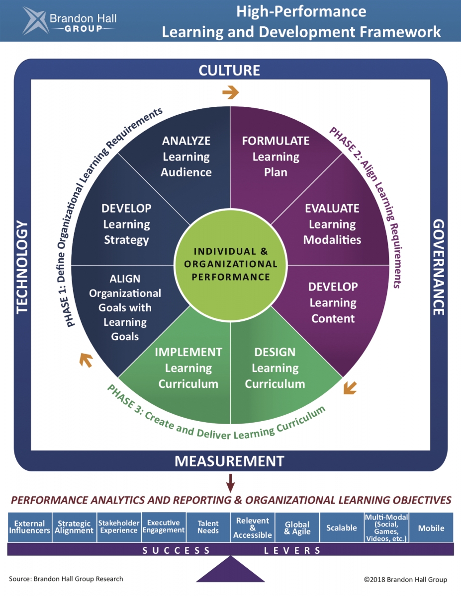 career development research