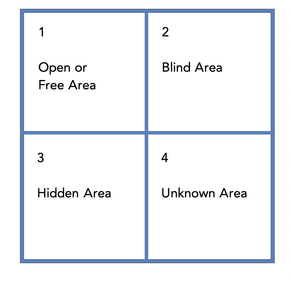 Self-Awareness Through The Johari Window