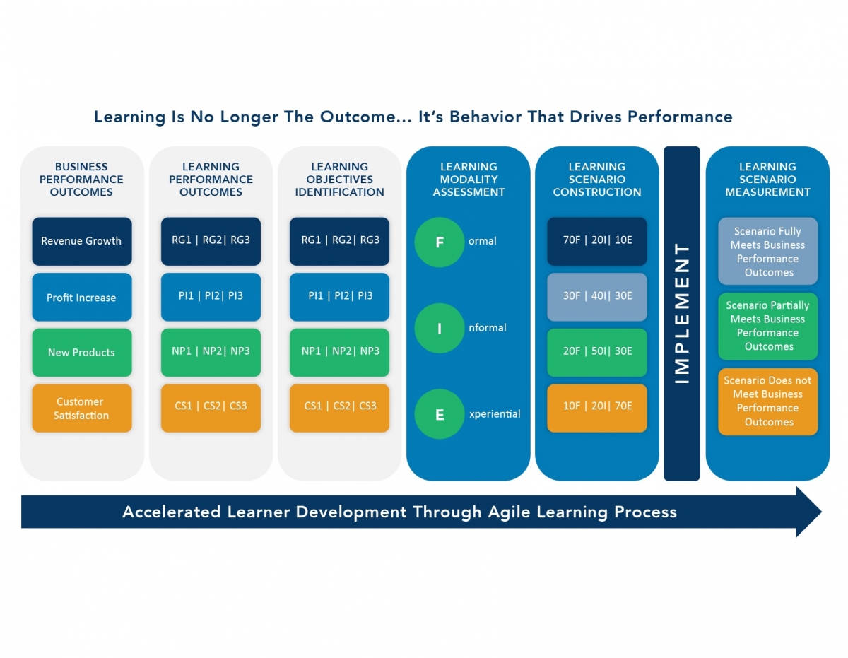 Lucid & Adelaide Prove Attention Metrics Boost Outcomes