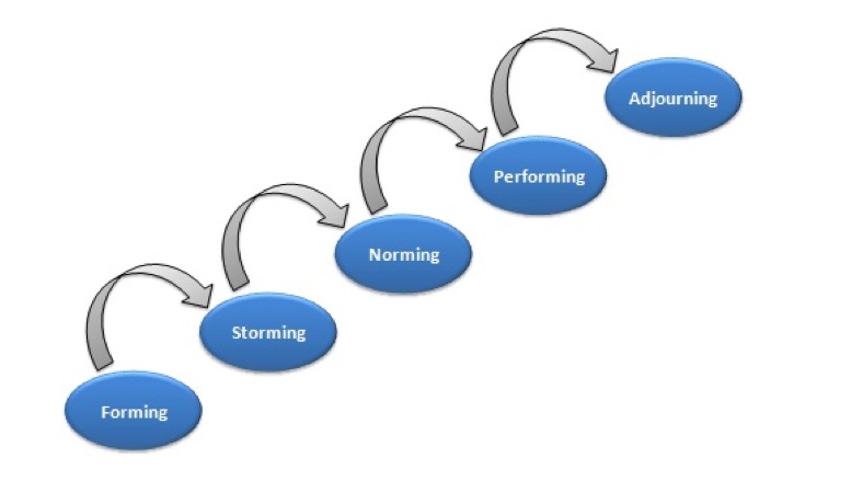 creating-and-leading-high-performing-teams-laptrinhx