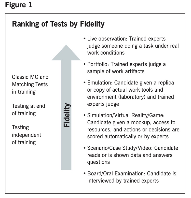 Leadership Lab for Strategic Agility 2023 - Credly