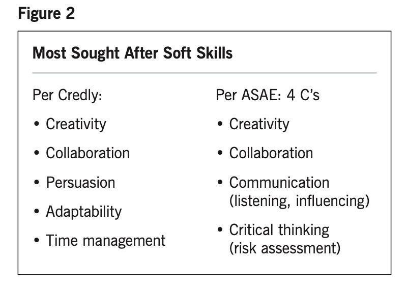 Leadership Lab for Strategic Agility 2023 - Credly