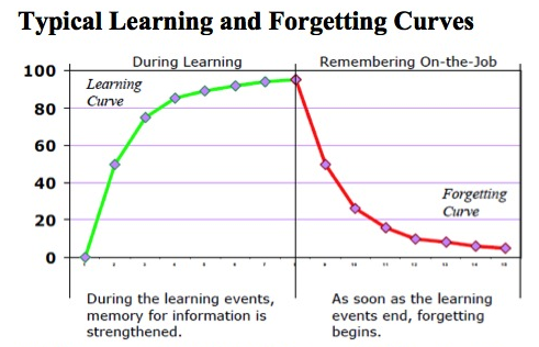 learning transfer training improving knowledge thalheimer spacing 2006 february source events