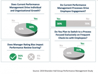 Performance Management Was Broken Long Before the Pandemic – Proactive ...