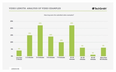 how long should a video presentation be