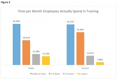 What Do Employees Think About Their Training? | Training Magazine