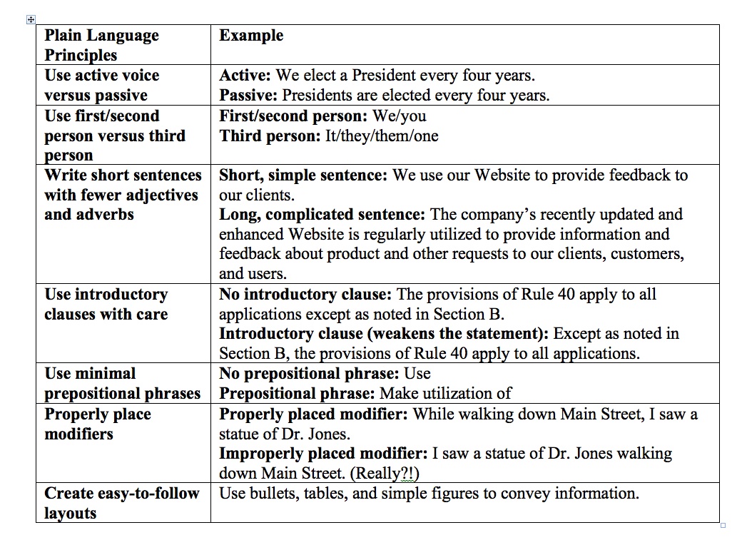 How To Write In Plain Language