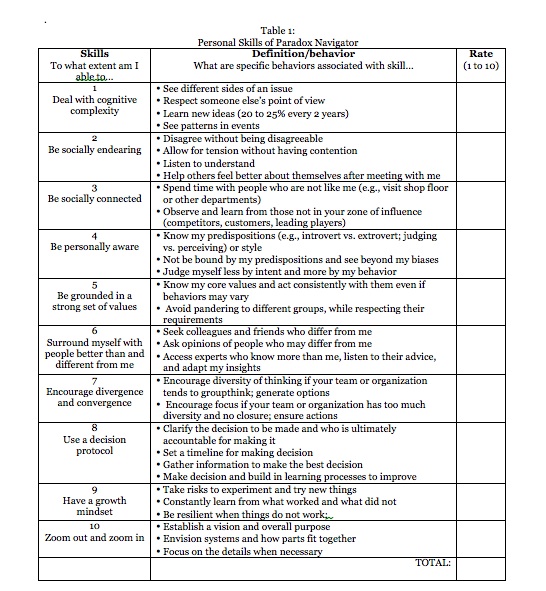 ASTD Access Document