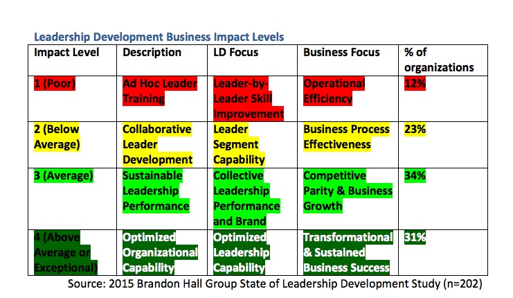 Full article: Strategic Groups and Performance in Higher Education