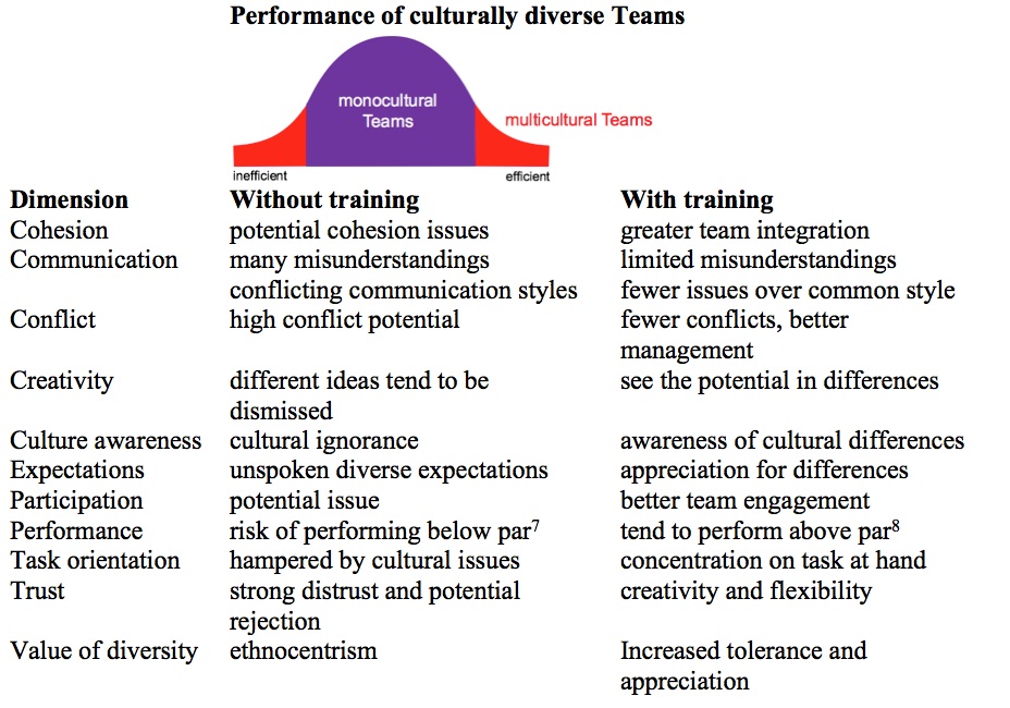 Define Cultural Diversity Management