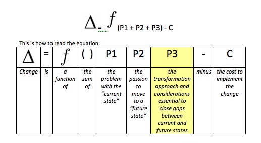 A New Equation For Change