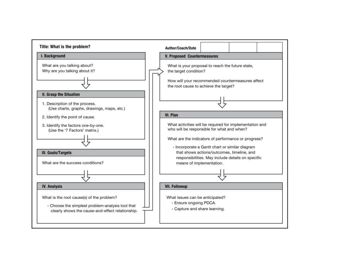 problem solving paper ideas