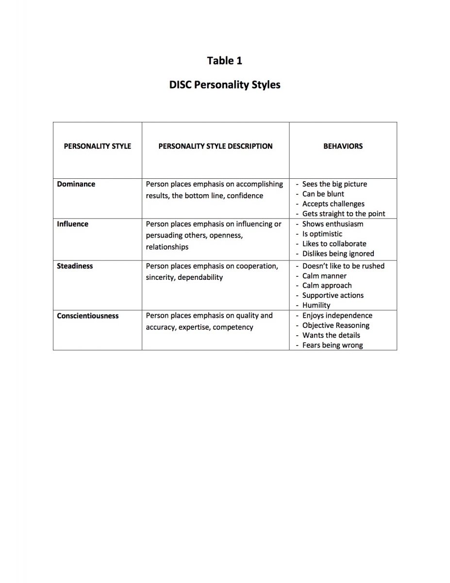 The Relationship between the DISC Personality Assessment and the 5  Languages of Appreciation