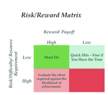 riskreward