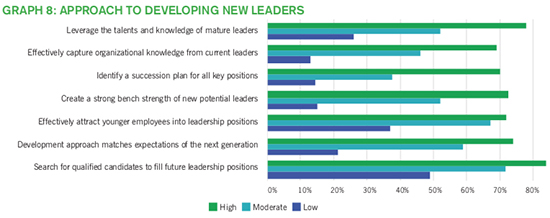 2018 Leadership Development Survey: Are Your Next-Gen Leaders On Track?