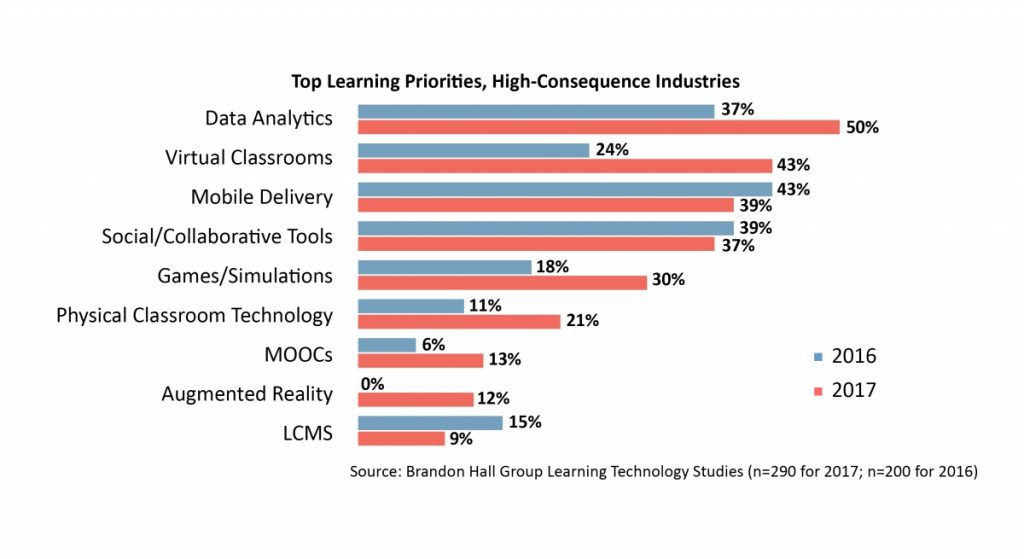 The Impact and Potential of Virtual Reality Training in High