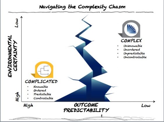 Navigating Complexity: It’s Not Complicated