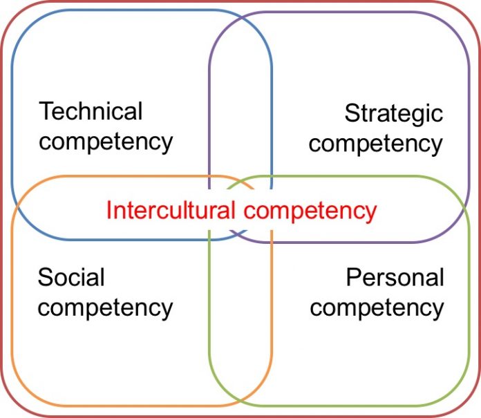 Managing Diversity 10 Steps To Multicultural Team Success 