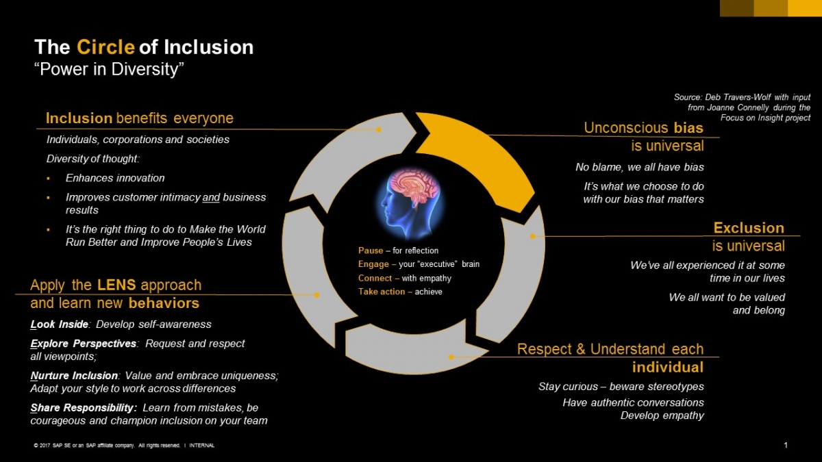 Why Is It So Hard to Understand How to “Do Inclusion”?