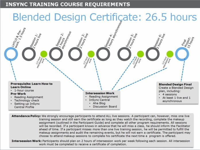 Guide to Training - Setting the Standard for the Design, Delivery