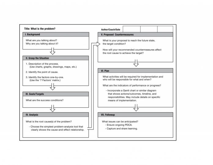 one page problem solving sheet