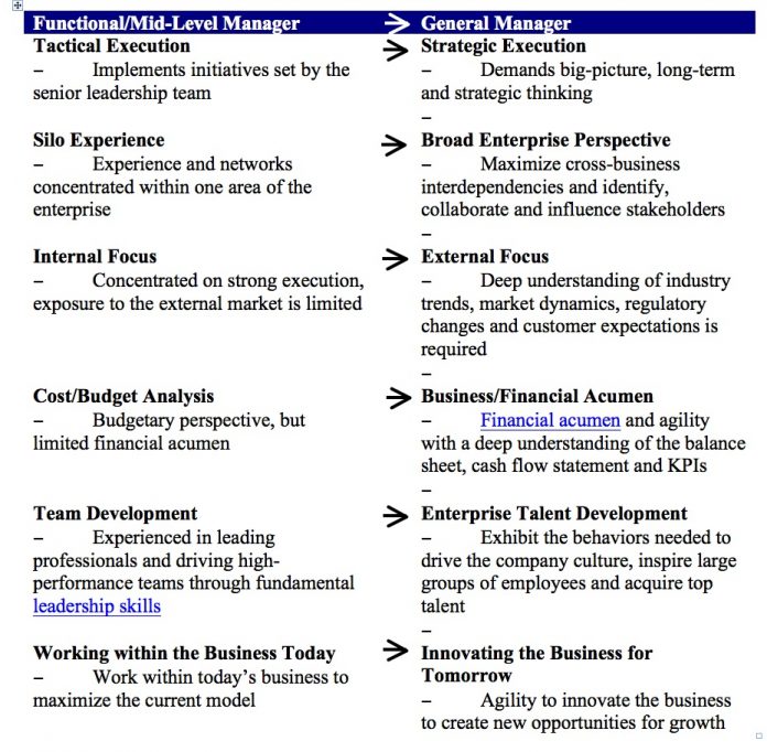 Difference Between General Manager And Ceo