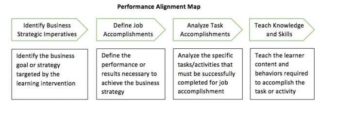 Strategic Alignment: HR and Company Business Goals working as one