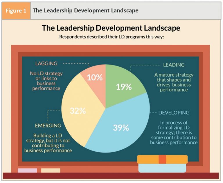 fully-developed-strategy-is-the-linchpin-to-effective-leadership