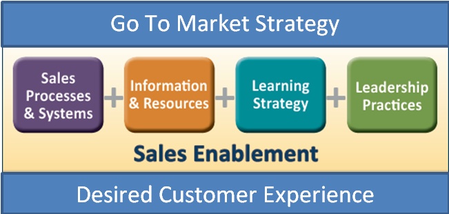 l-d-s-role-in-sales-enablement