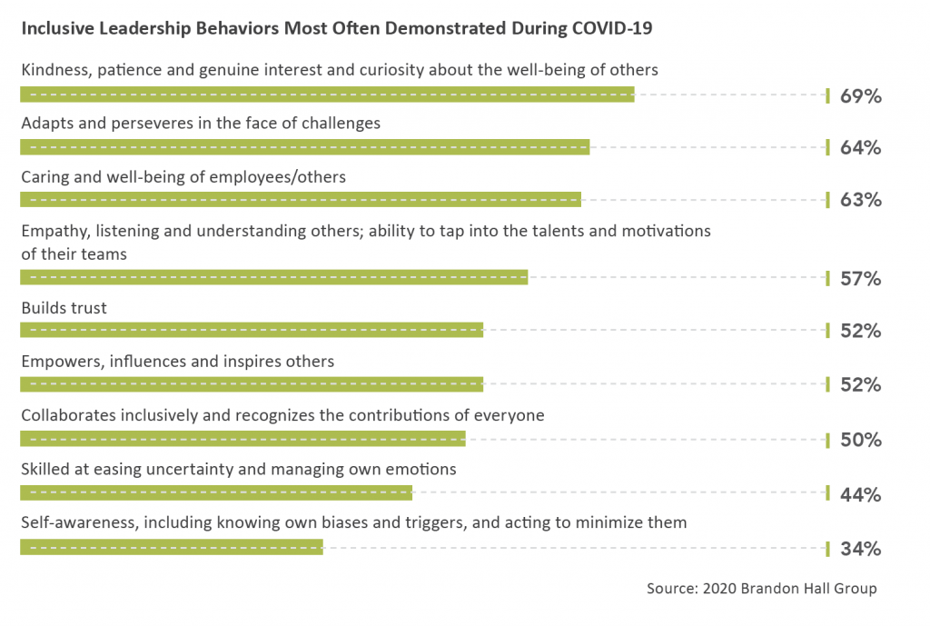 Leverage Diversity & Inclusion to Boost Leadership Development