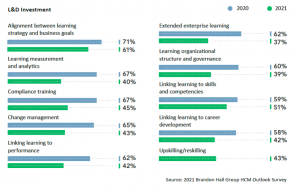 Learning and development investments- training mag