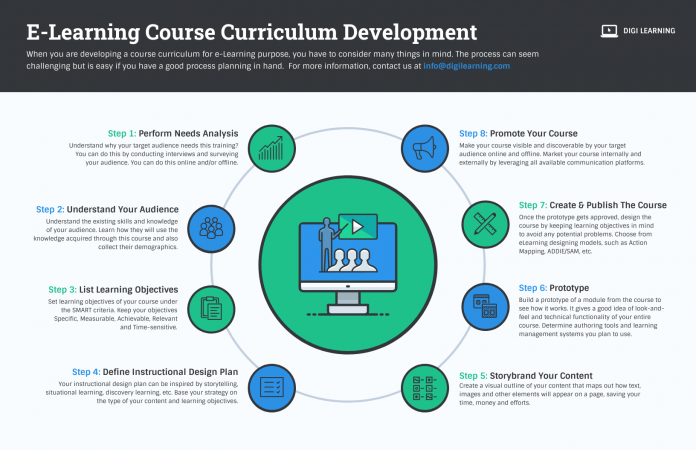 How to Create and Implement a Visual Employee Training Plan