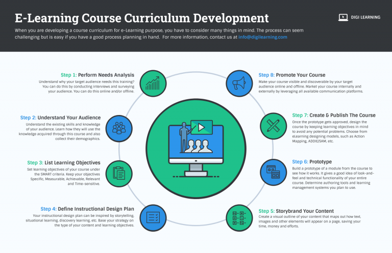 How to Create and Implement a Visual Employee Training Plan