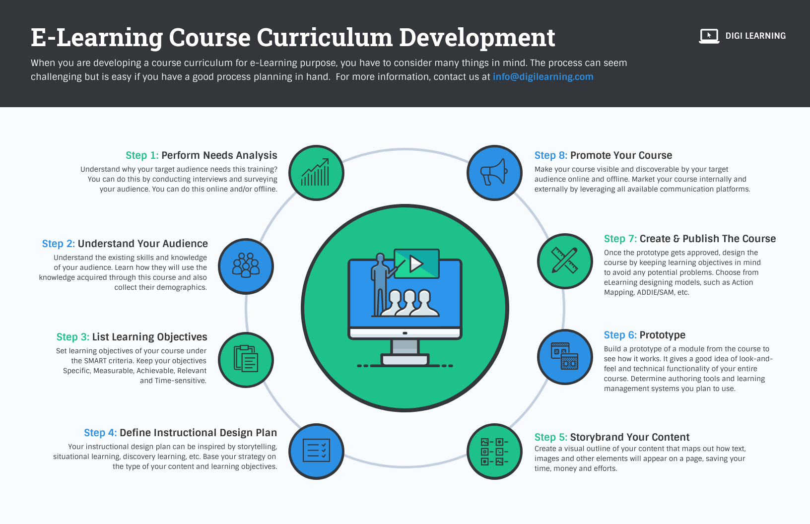 https://trainingmag.com/wp/wp-content/uploads/2021/06/E-learning-Course-Curriculum-Development-Process-Infographic_Venngage.png