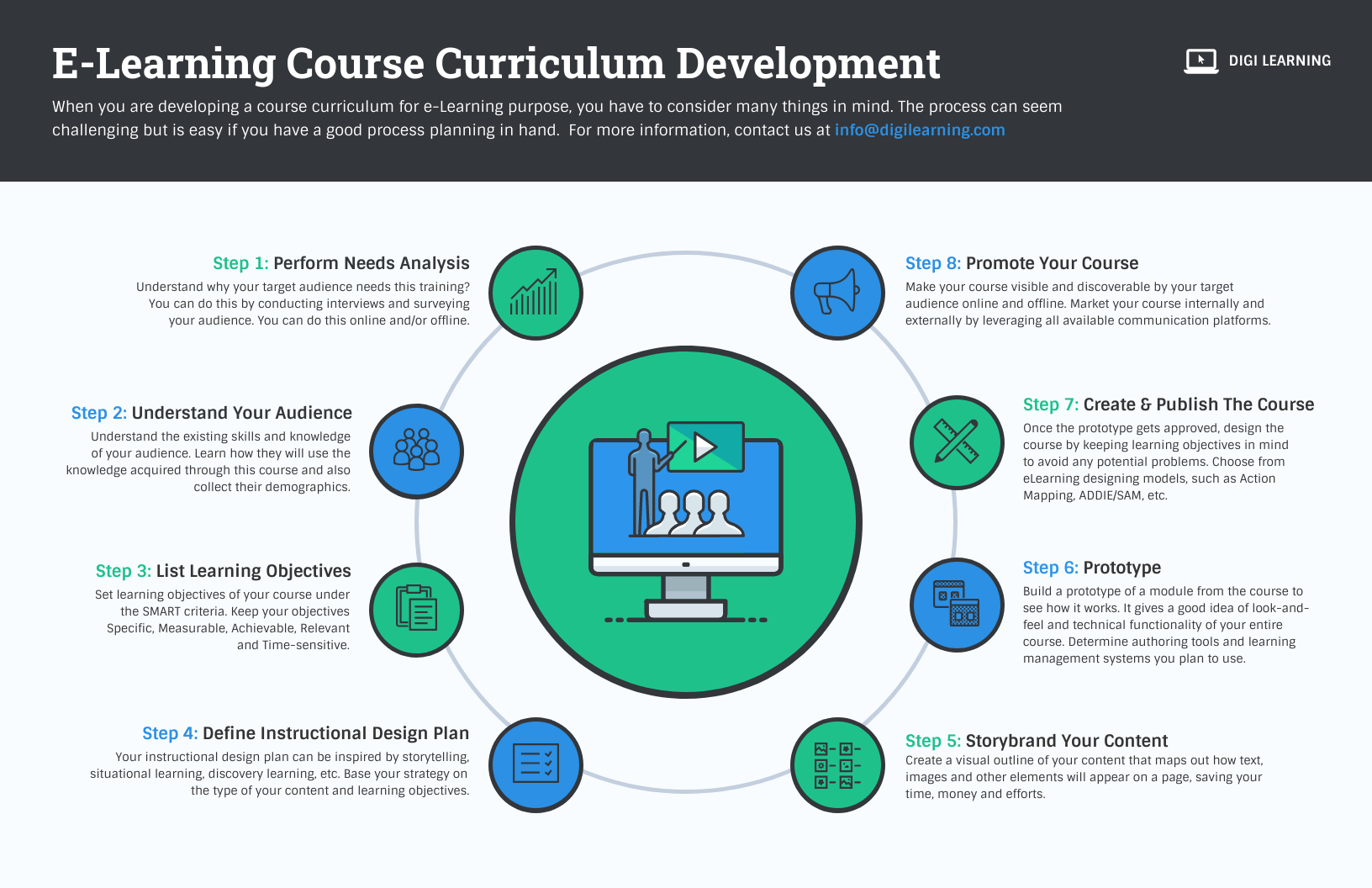 training and development project introduction