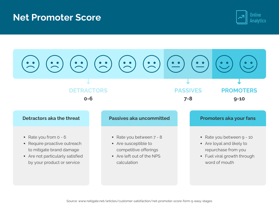 How to Create and Implement a Visual Employee Training Plan