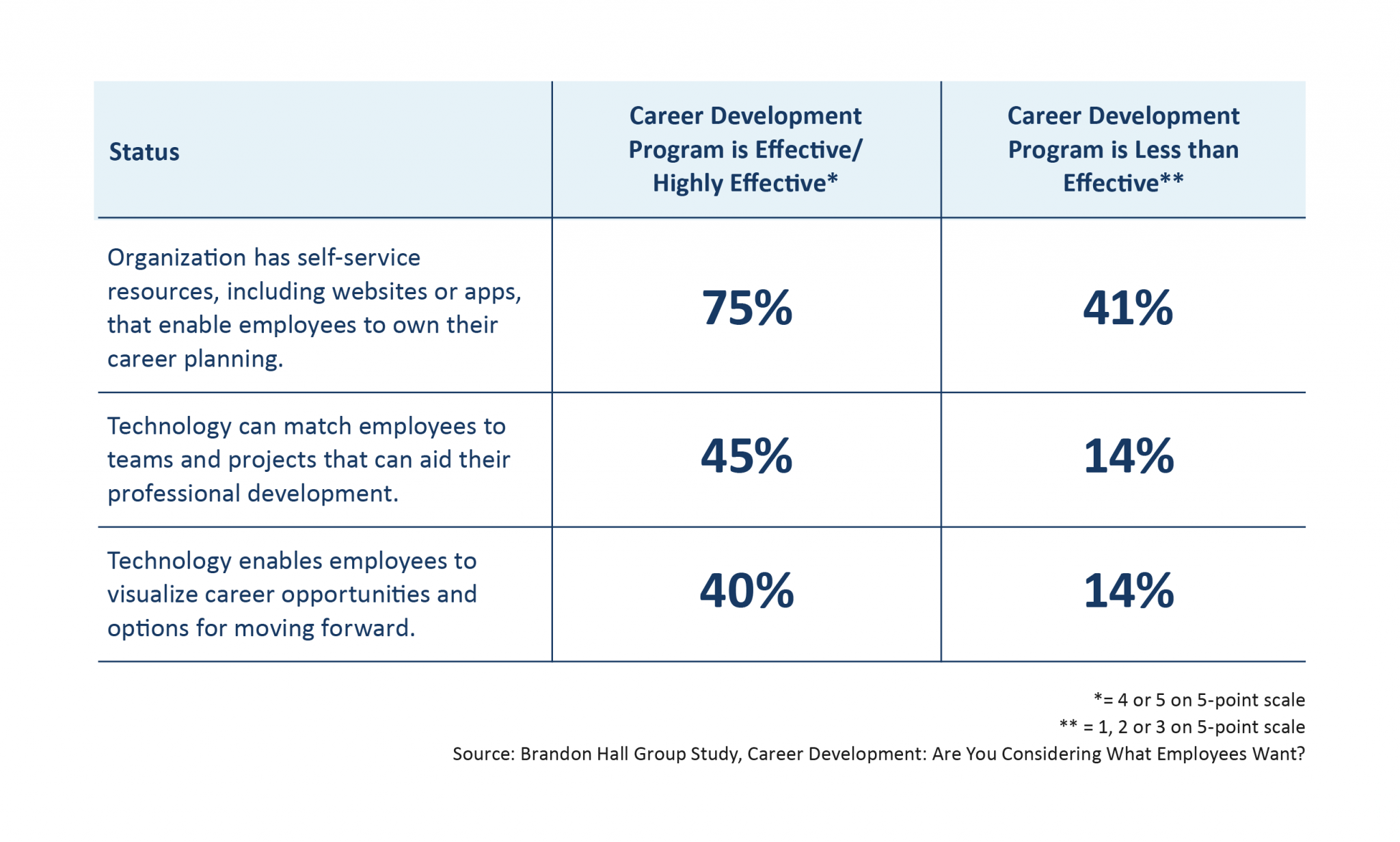How to Make Career Development More EmployeeCentric