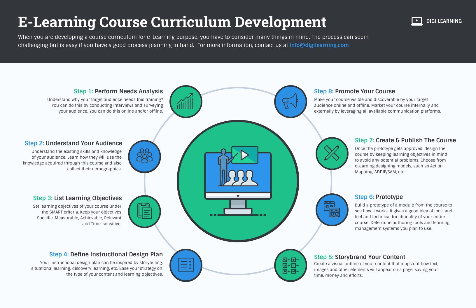 Understanding Under Training 