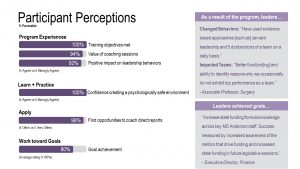 Participant perceptions