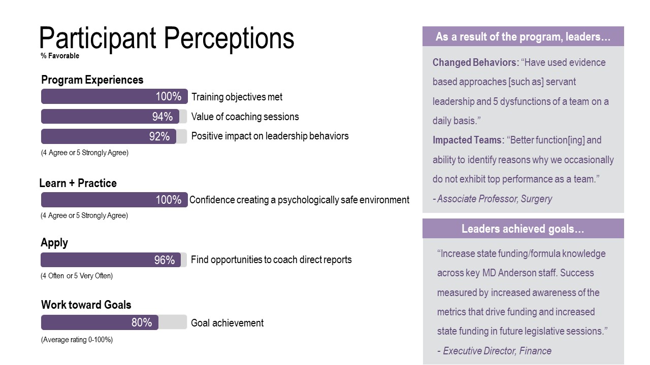 4 Steps To Rigorous Leadership Development Program Evaluation