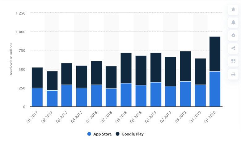 How Mobile Apps Are Revolutionizing the Future of E-Learning