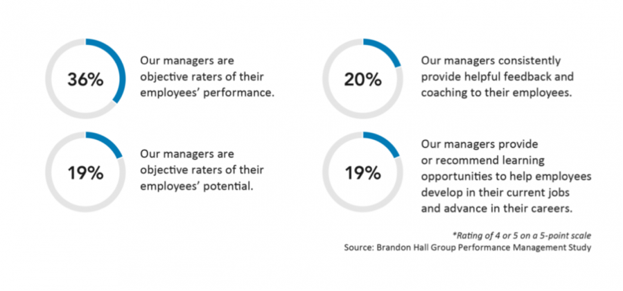 evaluating-employee-performance-evaluations