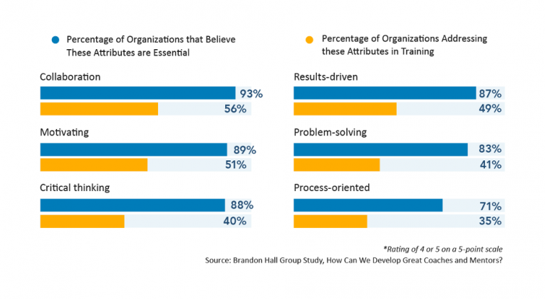 Creating a Powerful Coaching Ecosystem