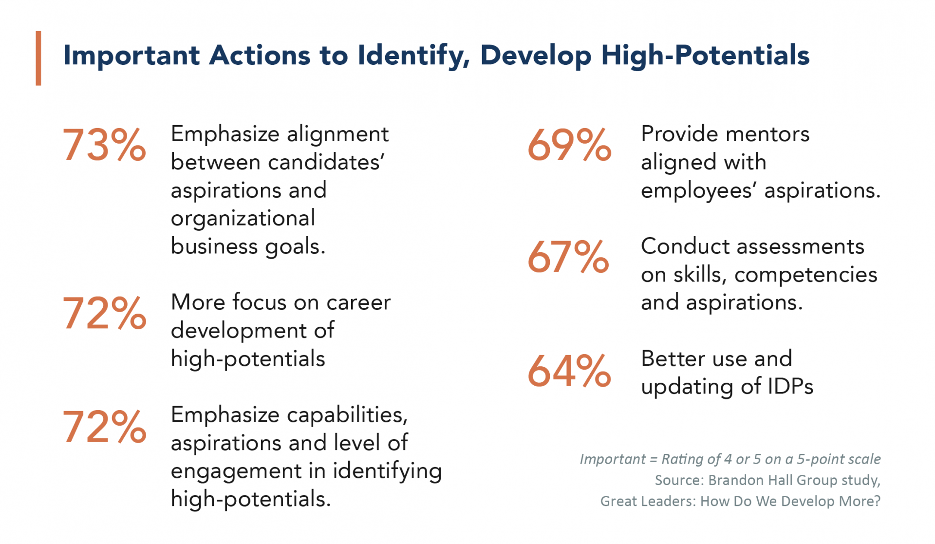 3 Strategies To Boost High-Potential Identification And Development In 2022