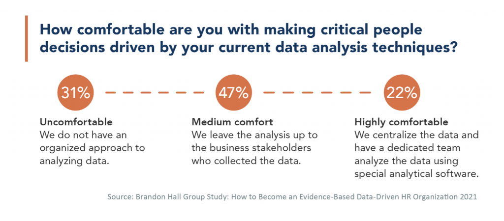 How Do We Create a More Data-Driven Decision-Making Culture?