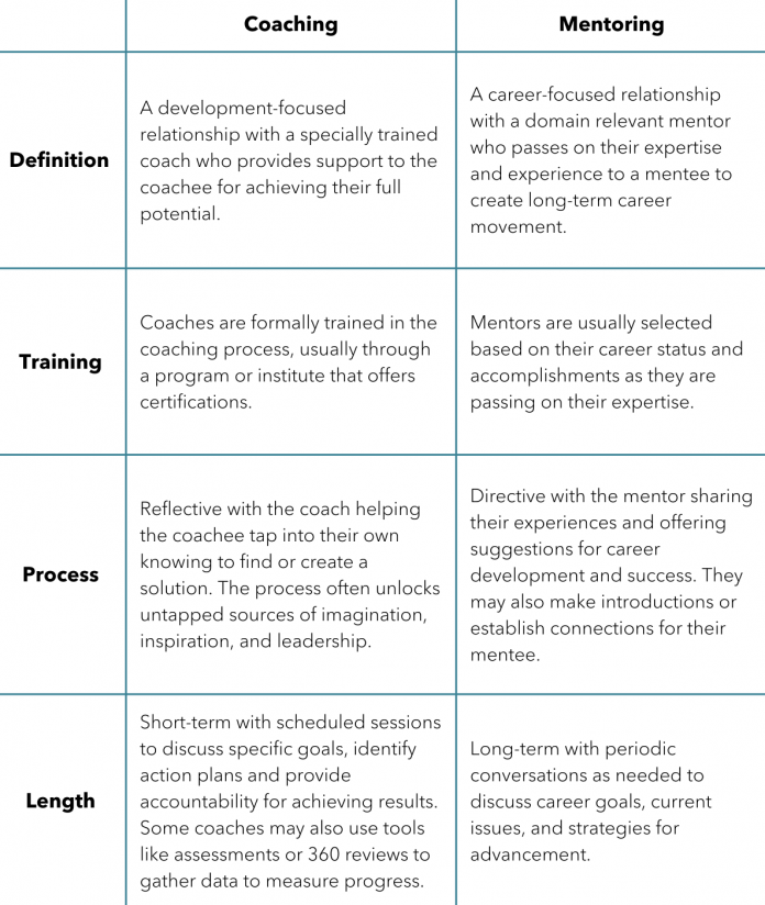 How To Use Coaching And Mentoring To Upskill Your Employees